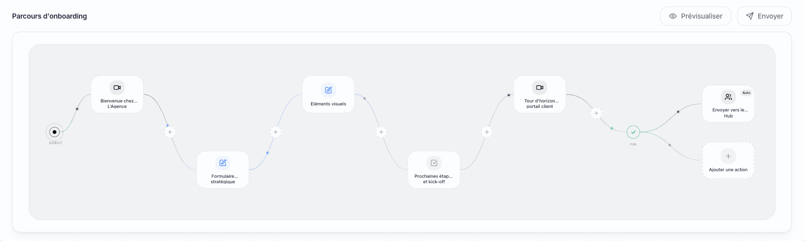Le parcours d'onboarding de Welcomize, SaaS conçu et développé par NeX — Suivi des onboardings