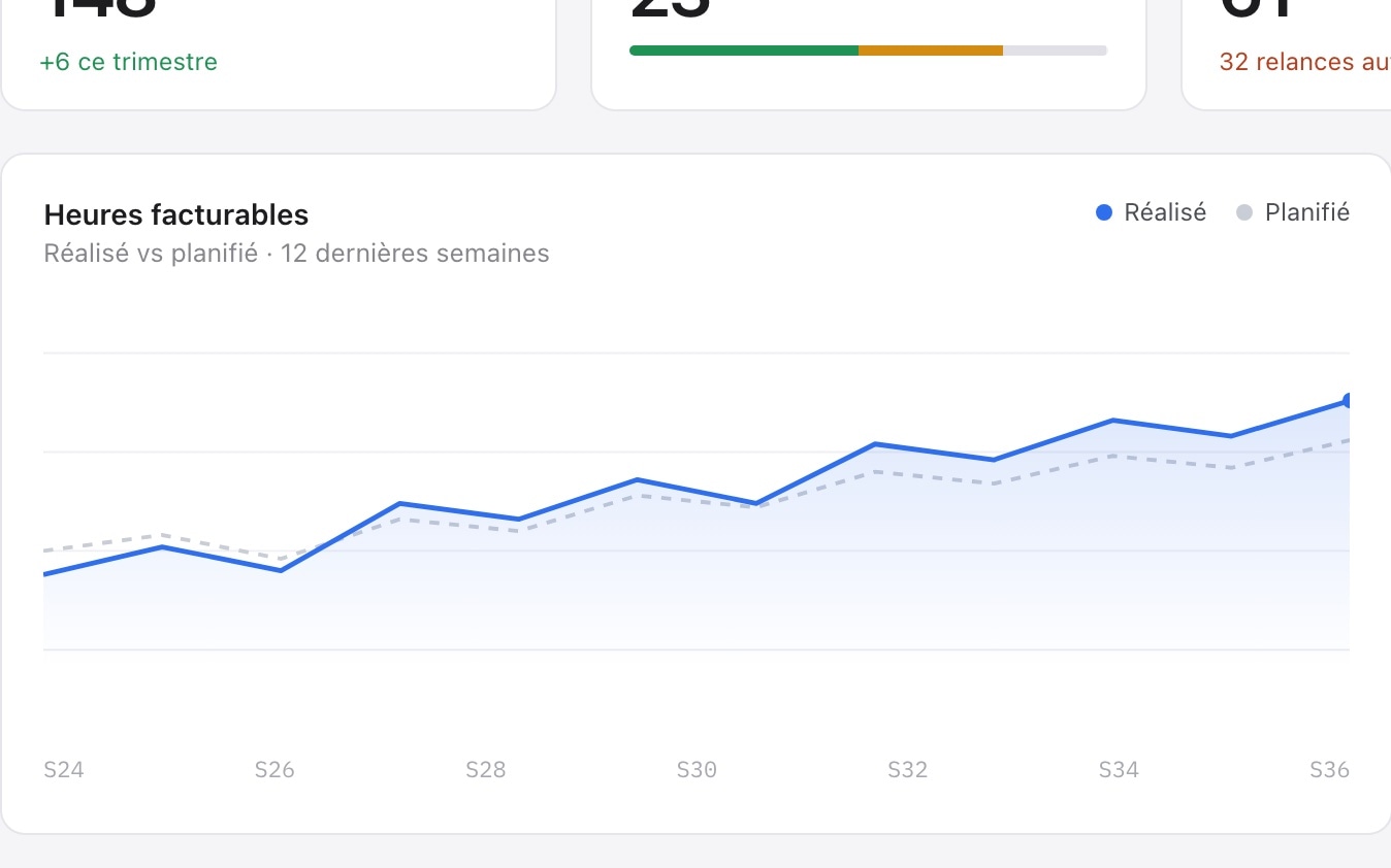 L'application interne NYL développée par NeX — Heures facturables
