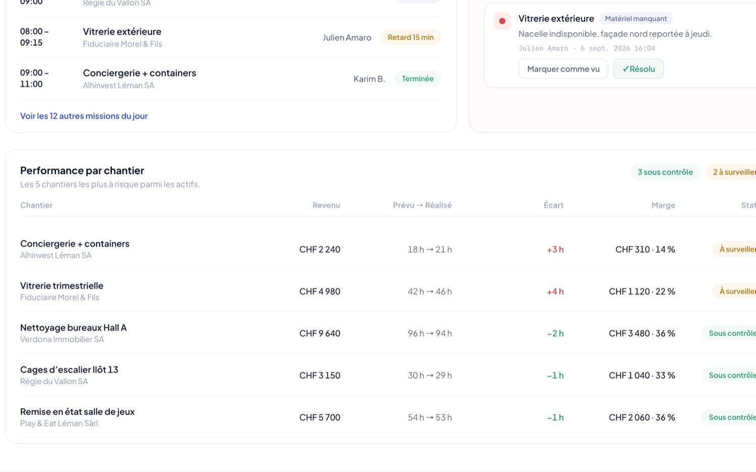La plateforme de gestion d'exploitation développée pour 1pecc — Performance par chantier